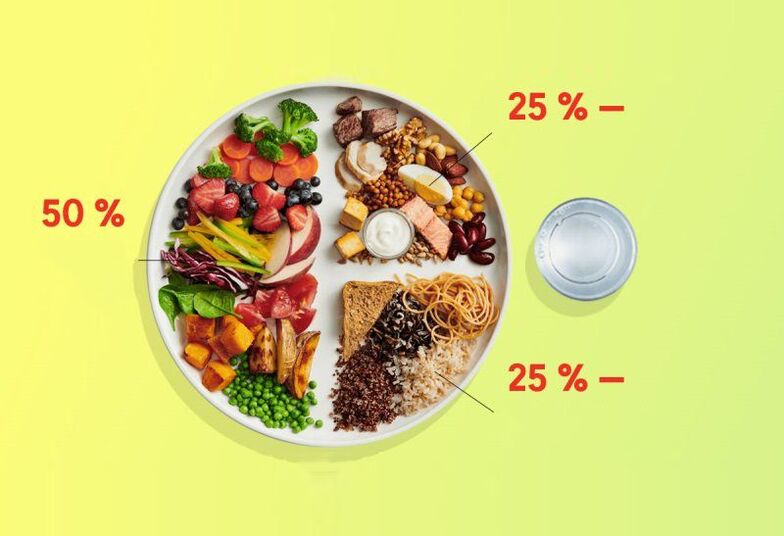 дұрыс тамақтану